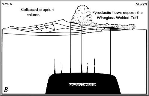 Diagram of the second stage of Crater Lake's evolution.