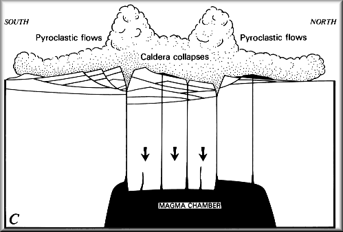 Diagram of the third stage of Crater Lake's evolution.