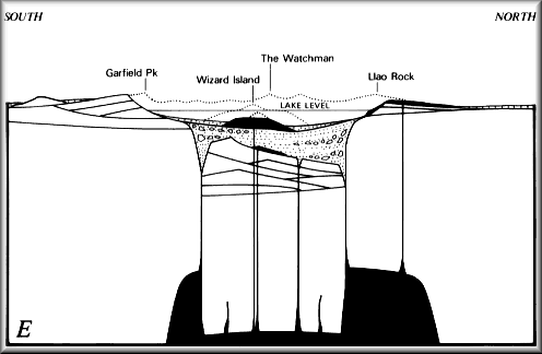 Diagram of the last stage of Crater Lake's evolution.